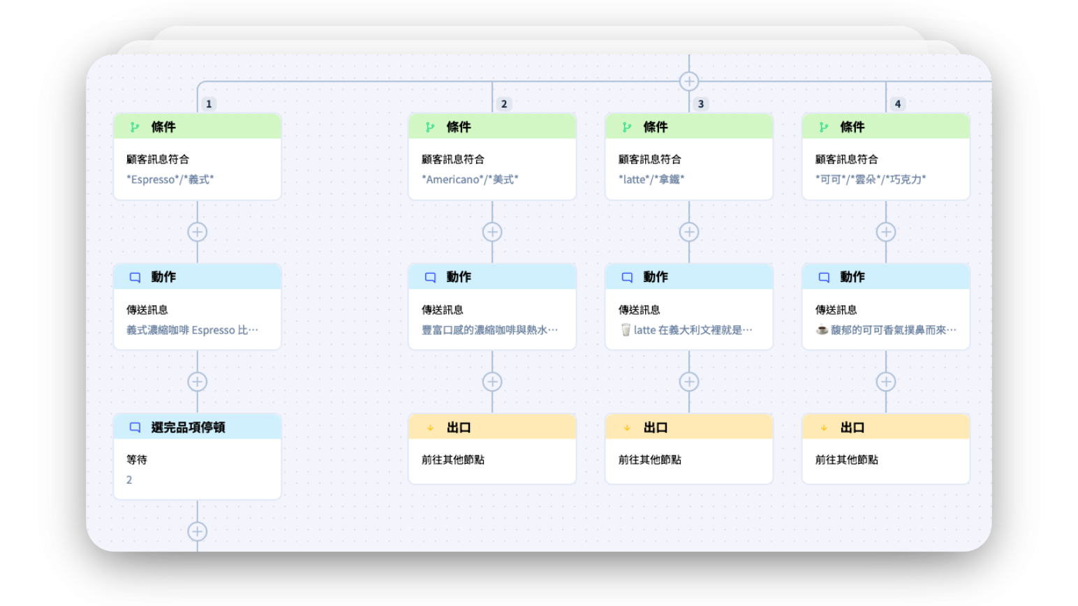 FIRST LINE Chatbot Design Interface